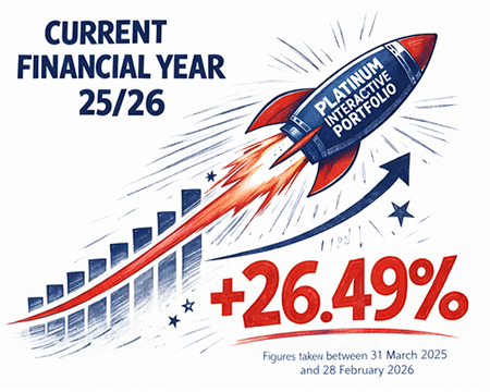 Financial Performance 25/26